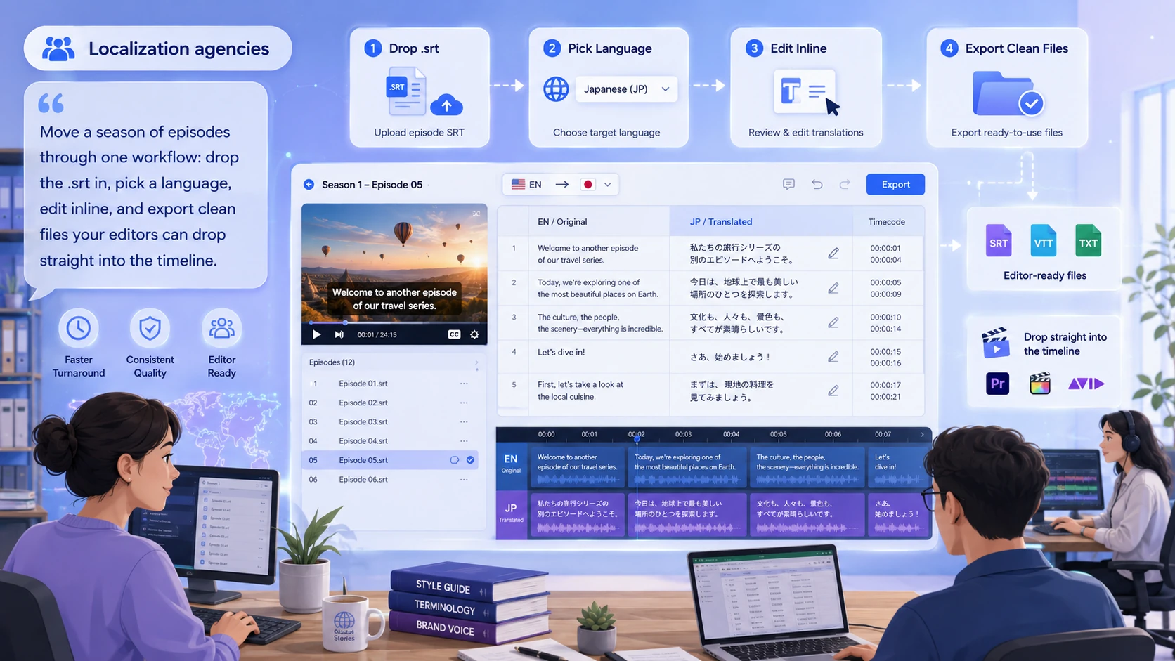 Localization agencies